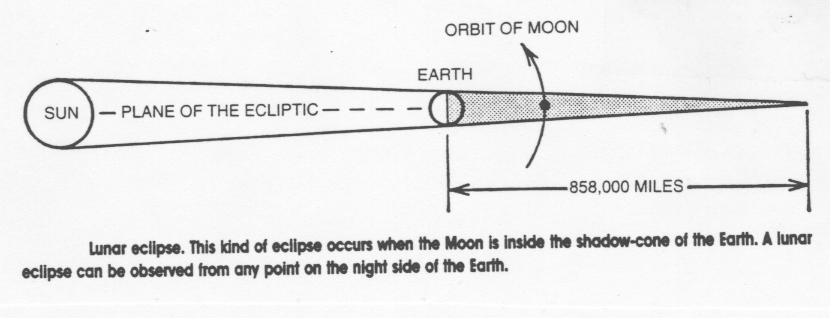 lunarecl.gif (141793 bytes)