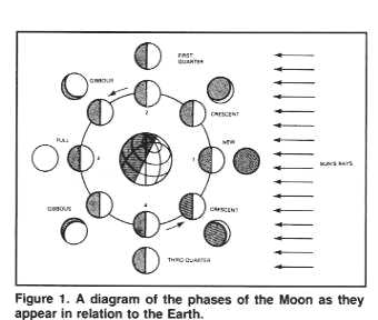 moon1.JPG (12571 bytes)